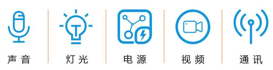 智能展廳和場館聲光電視訊網(wǎng)絡(luò)設(shè)備統(tǒng)一管控:中央控制系統(tǒng)