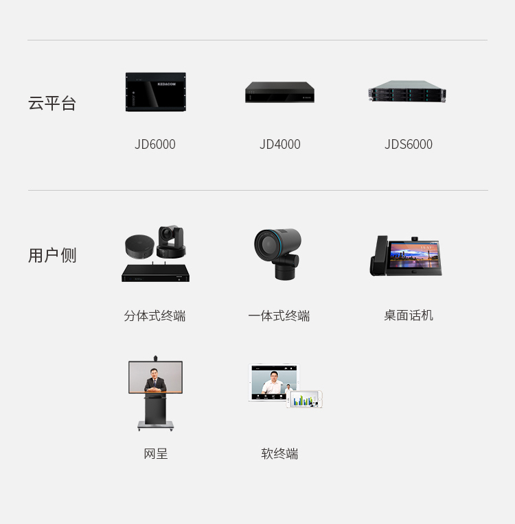 建設(shè)雪亮工程視訊系統(tǒng),選科達的4個理由
